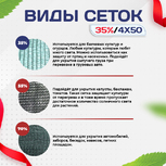Сетка фасадная затеняющая зеленая 30-35% 4х50 м - stroymarket66.ru - Екатеринбург